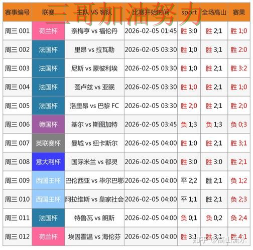 世界杯竞猜平台排行如何操作如何选?结合深度解析一次讲透(世界杯赛事中心) 世界杯竞猜平台排行如何操作如何选?结合深度解析一次讲透(世界杯赛事中心)