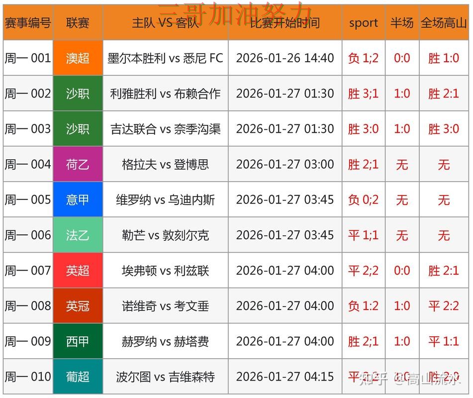 世界杯买球如何操作靠谱吗？全面评测结果来了（FIFA World Cup 2026）